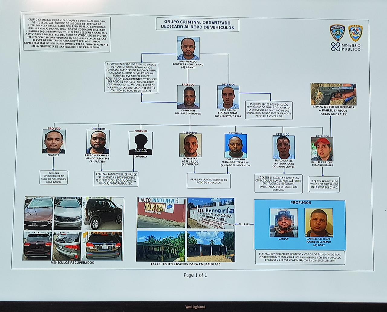 Policía Nacional logra desarticular banda liderada por deportados dedicada a la comercialización de vehículos robados