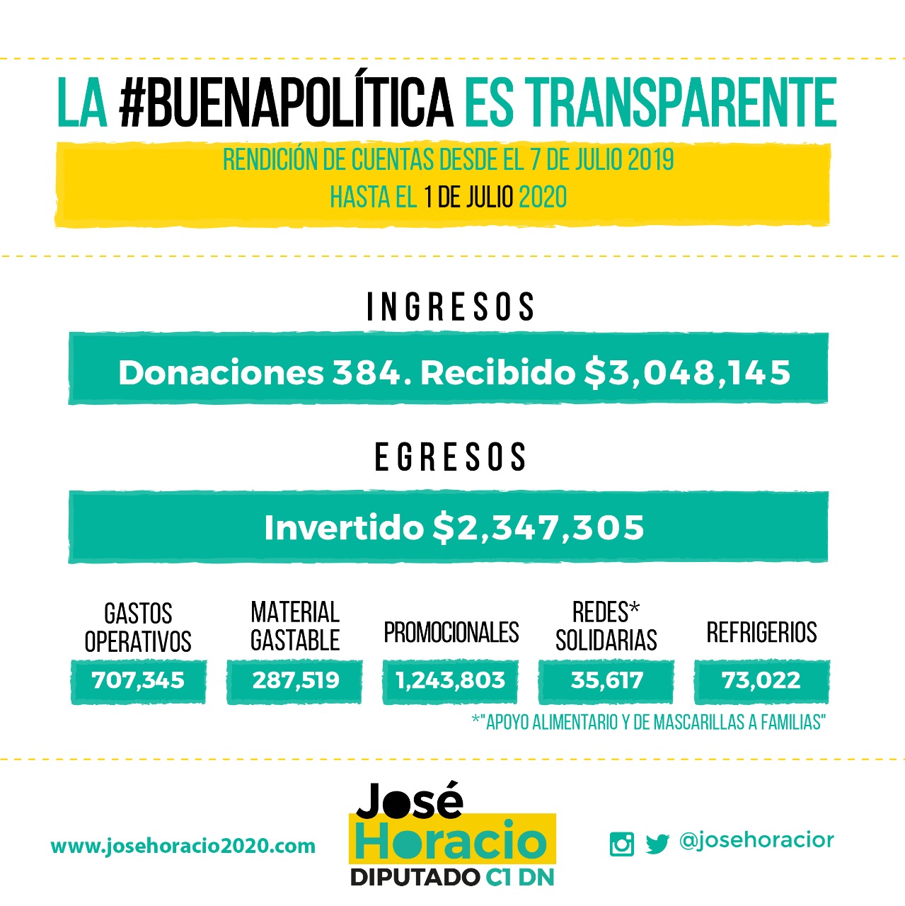 José Horacio Rodríguez rinde cuentas de los gastos de su campaña