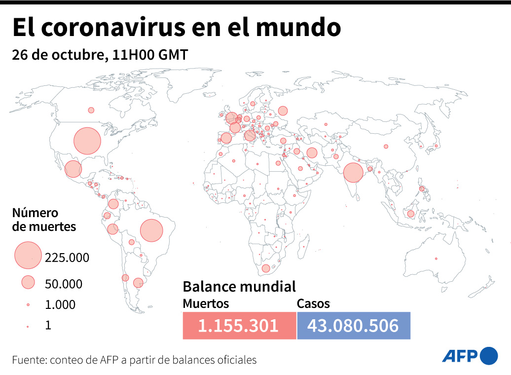Balance mundial de la pandemia de covid-19 este lunes