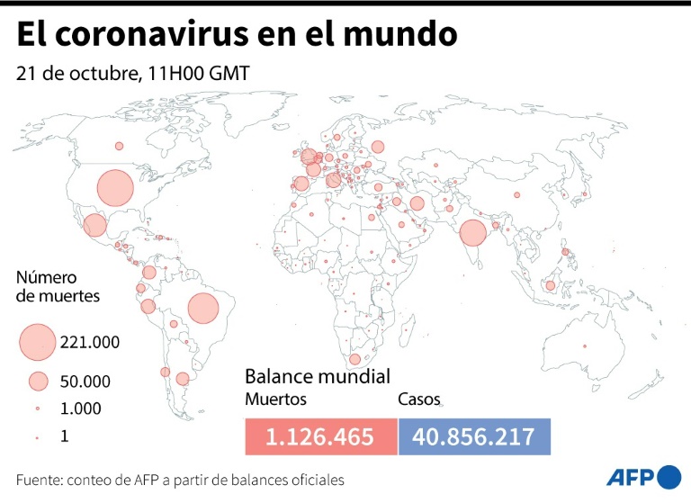 Balance mundial de la pandemia del coronavirus este miércoles