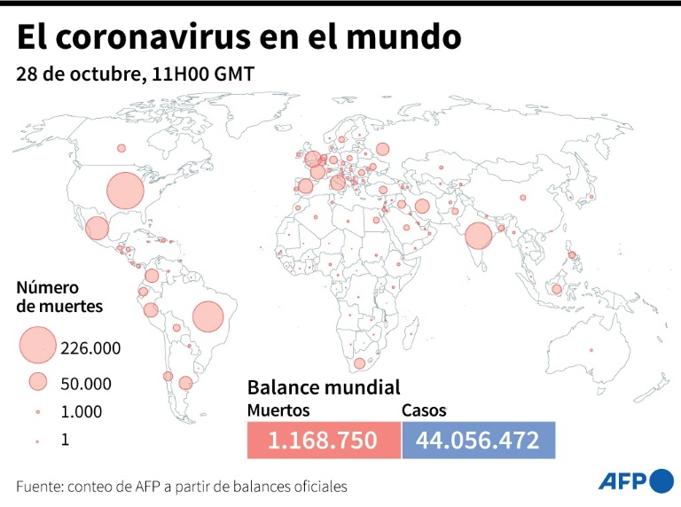 Balance mundial de la pandemia de covid-19 este miércoles
