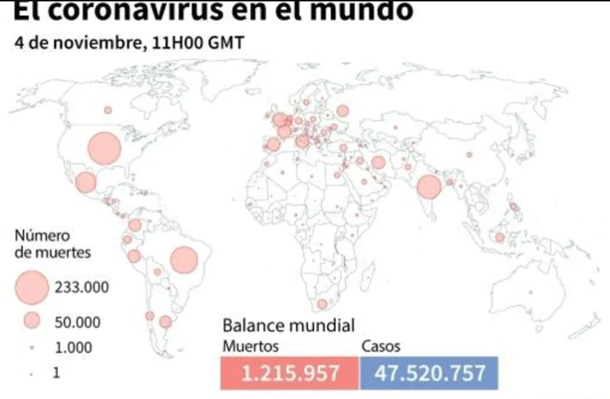 Balance mundial de la pandemia de covid-19 este miércoles