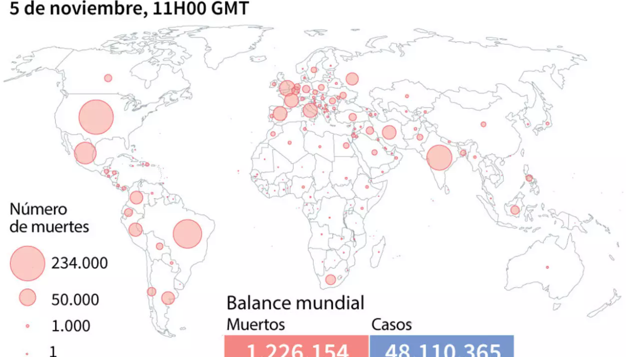 Balance mundial de la pandemia de coronavirus este jueves