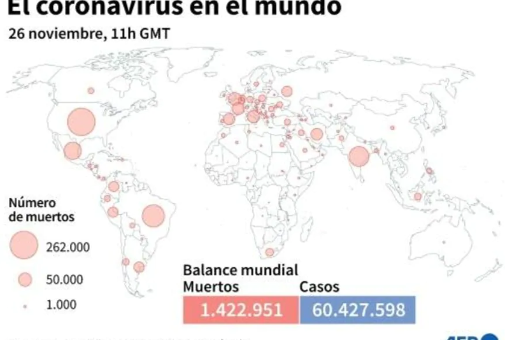 Balance mundial de la pandemia de coronavirus est jueves