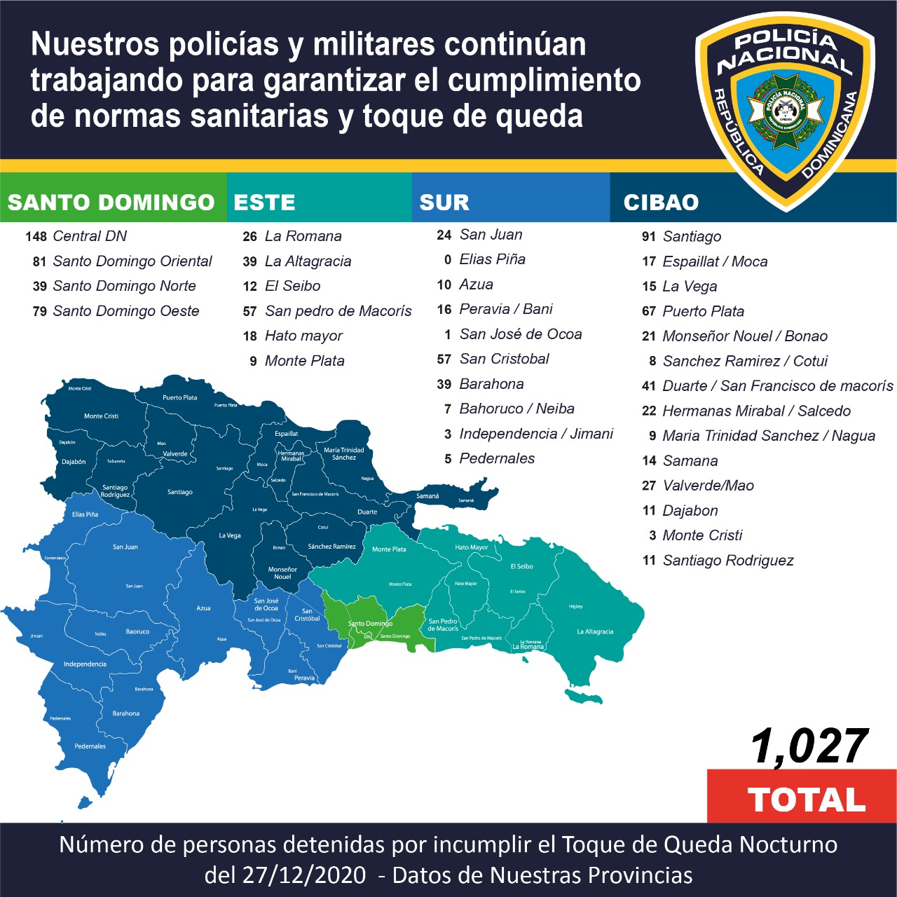 Policía Nacional detiene a 1,027 personas por violentar el toque de queda