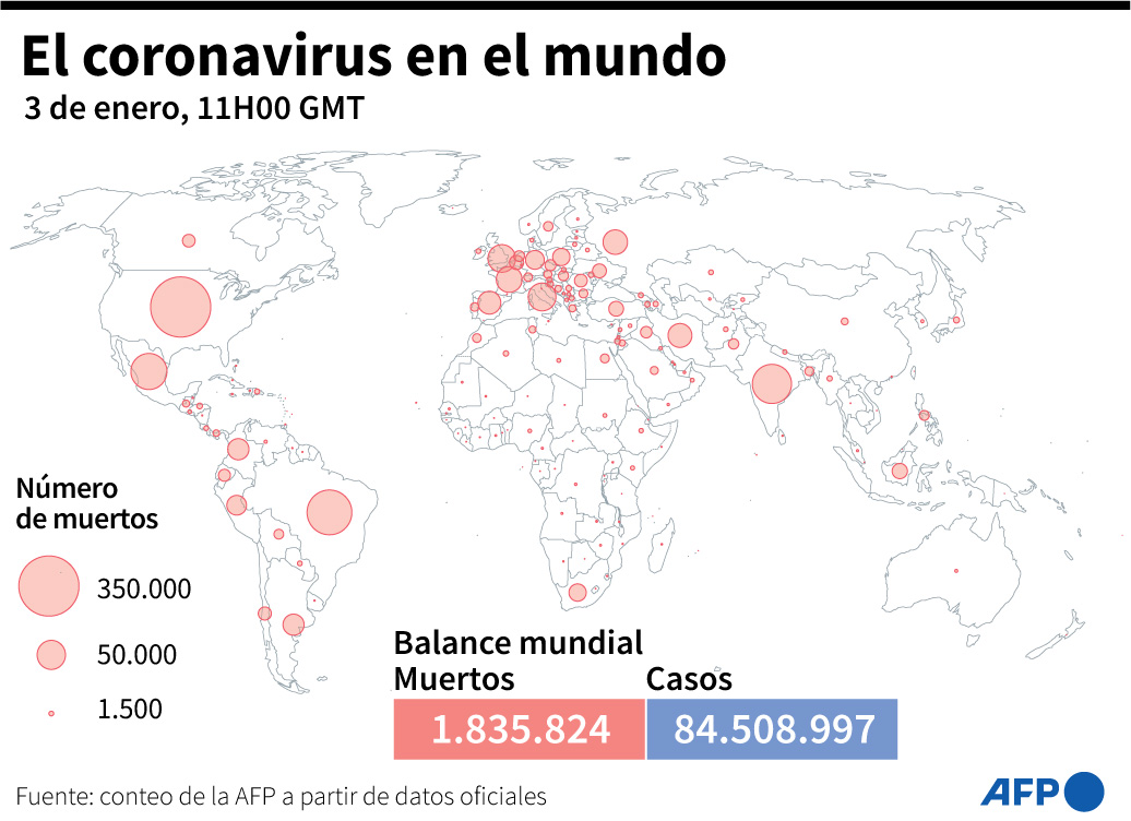 Balance mundial de la pandemia de coronavirus este domingo