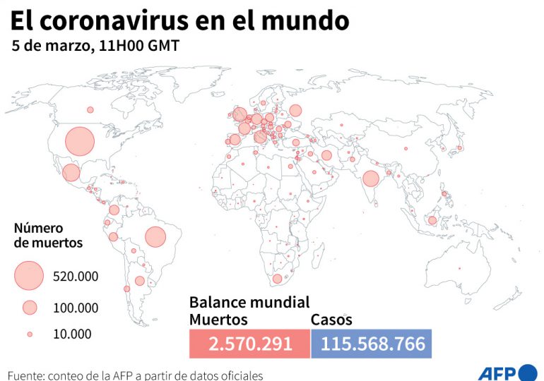 Balance mundial de la pandemia de coronavirus de este viernes