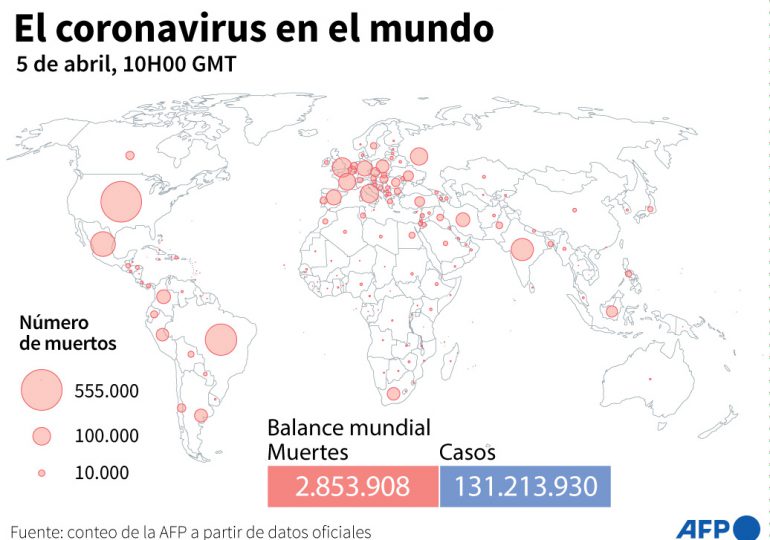 Balance mundial de la pandemia de coronavirus