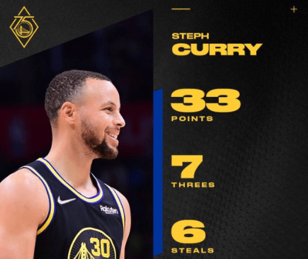 Curry desmonta a los Clippers con un descomunal último cuarto