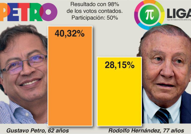 Resultado de la elección en Colombia