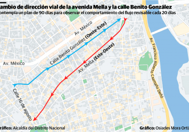 Avenida Mella y la Benito González, presentarán cambio vial