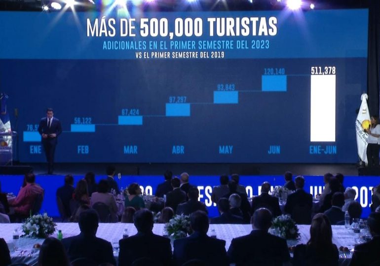 VIDEO | Más de 5.3 millones de visitantes recibe RD en el primer semestre del 2023