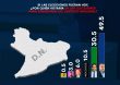 Guillermo Moreno ganaría senaduría del DN con el 49.5 % según encuesta Zumetrics