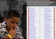 Estudiante de Caribbean Chess Academy empata en tercer lugar en Campeonato Mundial Escolar de Ajedrez en Perú