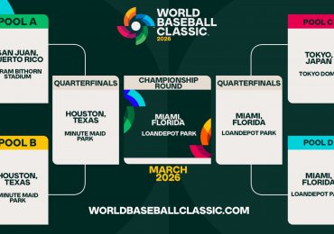 Anuncian sedes del Clásico Mundial de Béisbol 2026; Puerto Rico acogerá el grupo A