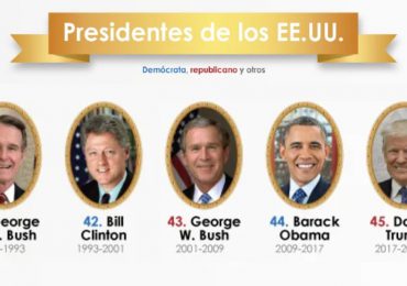 Los empleos de los últimos presidentes de EE.UU.: ¿Qué nos enseñan sobre el liderazgo?