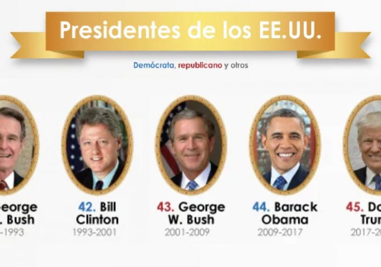 Los empleos de los últimos presidentes de EE.UU.: ¿Qué nos enseñan sobre el liderazgo?