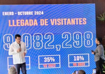 En octubre llegaron al país 719 mil 849 visitantes; en 10 primeros meses recibe más de 9 millones