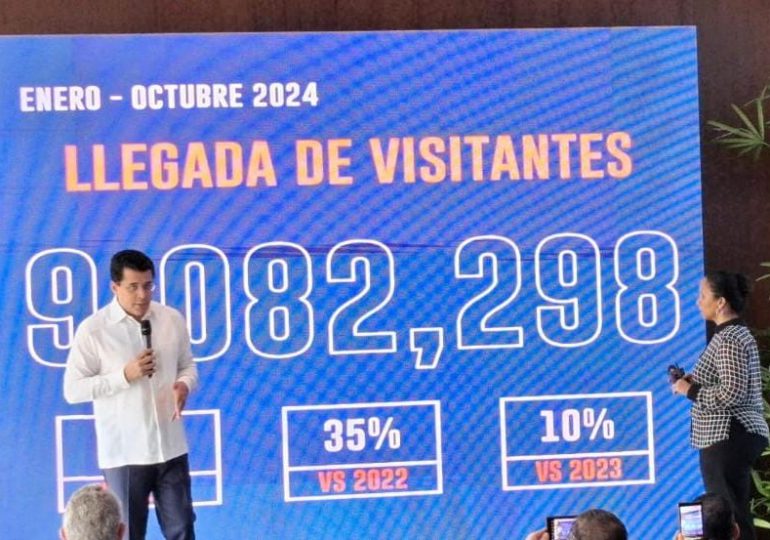 En octubre llegaron al país 719 mil 849 visitantes; en 10 primeros meses recibe más de 9 millones