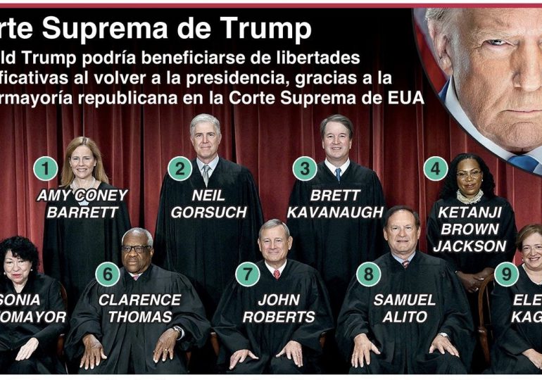 Trump vuelve con supermayoría en la Corte Suprema