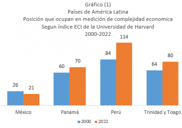 La economía dominicana frente al nuevo escenario internacional