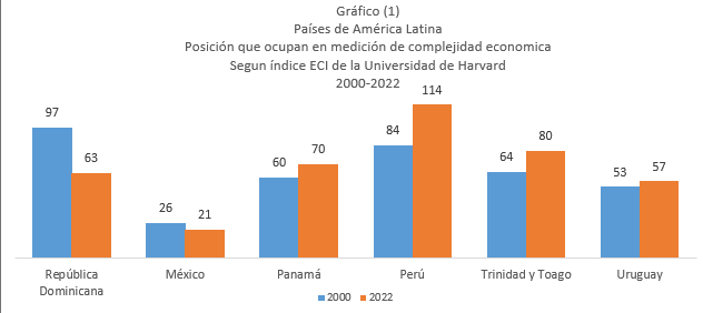 La economía dominicana frente al nuevo escenario internacional