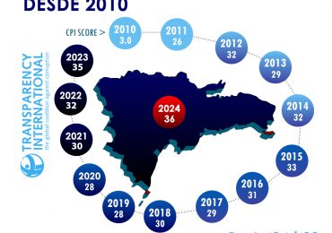 ADOCCO Saluda que la República Dominicana suba calificación en el Índice de Percepción de la Corrupción 2024 de Transparencia Internacional