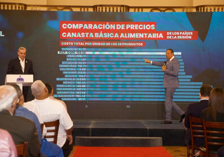 Pro Consumidor informa devolvió más de RD$2 mil millones a quienes reclamaron sus derechos