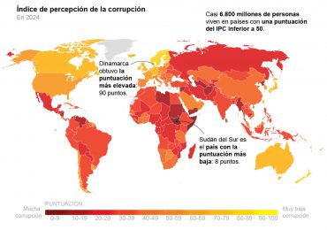 Los niveles de corrupción en el mundo se mantienen "extremadamente elevados" en 2024