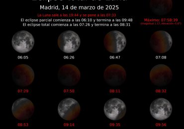 Un eclipse total de Luna inaugura mañana una cascada histórica de eventos astronómicos