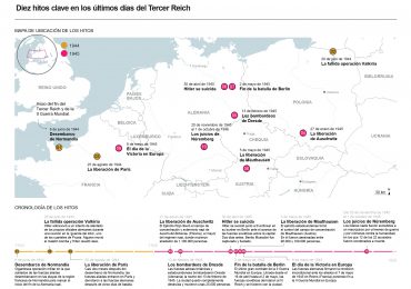¿Quién fue quién en el Tercer Reich?