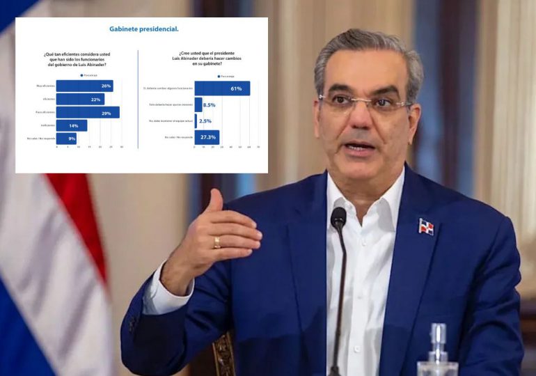 61% de los dominicanos cree que Abinader debería hacer cambios en su gabinete