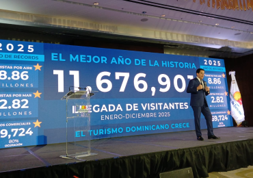 ¿Cuáles perspectivas propone el récord de 11 millones 676 mil de visitantes al país en 2025?