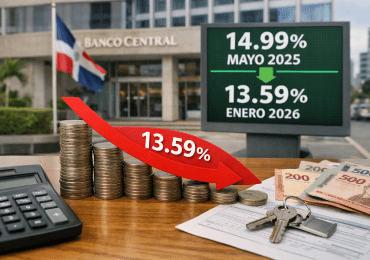 Tasas de interés continúan proceso de disminución conforme medidas de liquidez adoptadas por la Junta Monetaria y el Banco Central en 2025